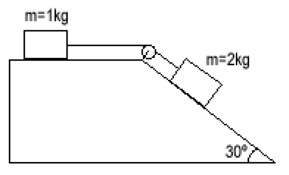plano inclinado con polea ejercicios resueltos 1 bachillerato