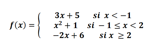 representacion de una función definida a trozos