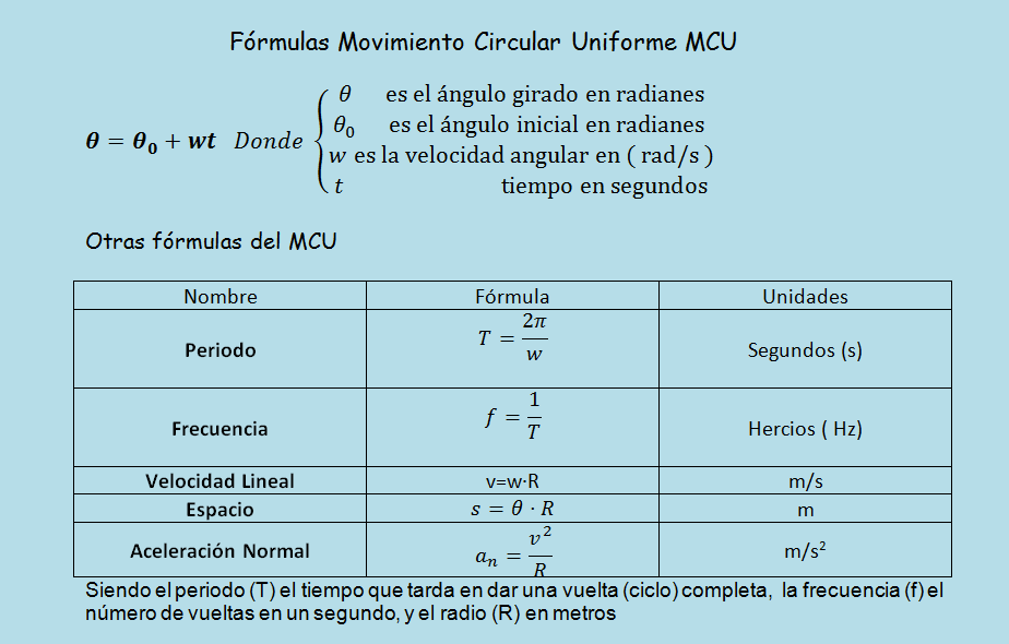 MCU formulas movimiento circular uniforme