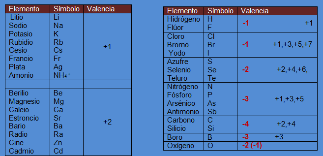 formulacion inorganica 4 eso