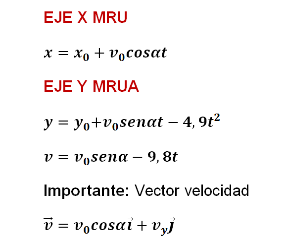 formulas tiro oblicuo tiro parabolico