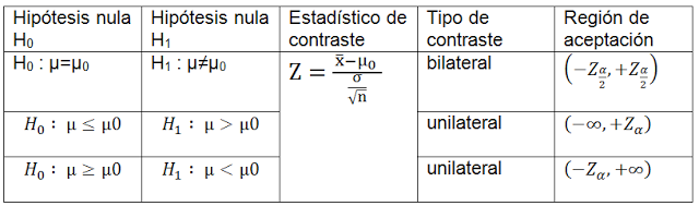 Contraste De Hipótesis Unilateral Profesor10demates