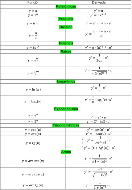 tabla de derivadas pdf