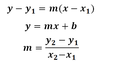 Formula General De La Recta Con Pendiente