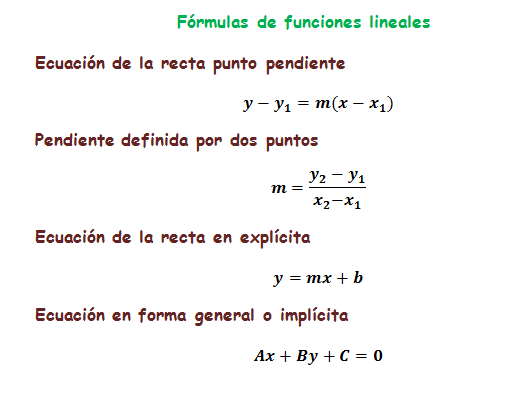 Funciones Lineales Formulas 3 Eso Profesor10demates