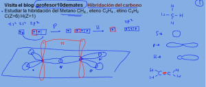 hibridacion del carbono orbitales sp sp2 sp3