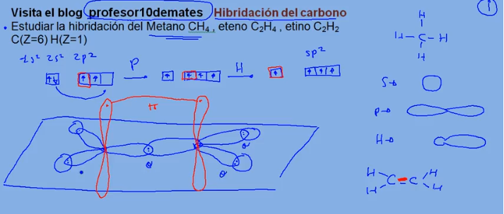 hibridacion del carbono orbitales sp sp2 sp3