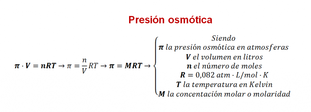 presion osmotica formula y ejercicios resueltos