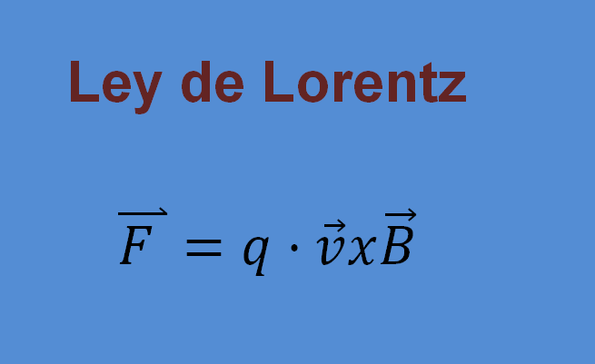Ley de Lorentz formula Campo magnético