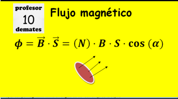 flujo magnético atraves de una espira