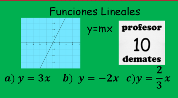 funciones lineales representacion grafica ejercicios resueltos