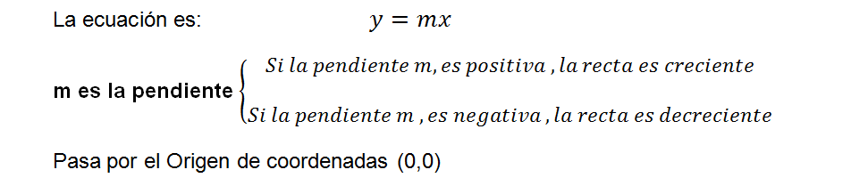 funcion lineal representacion gráfica