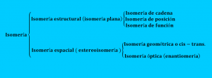 isomerias clasificacion