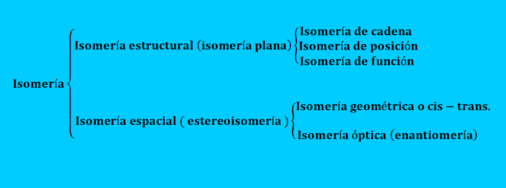 isomerias clasificacion