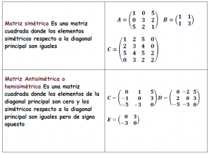 Matrices y Determinantes Ejercicios resueltos [Trucos] profesor10