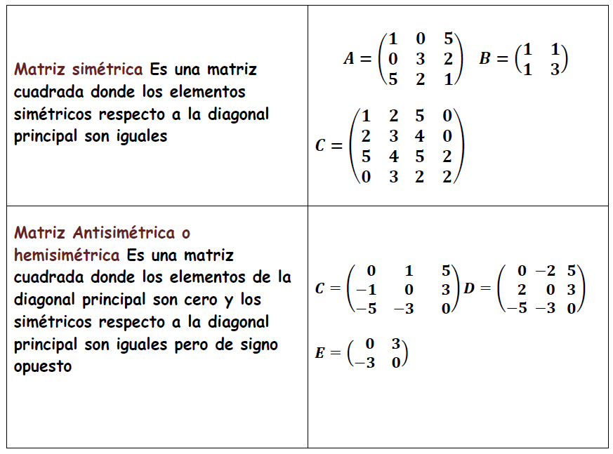 ejemplos de matrices simétrica y antisimétrica 