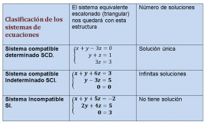 clasificacion de los sitemas 3x3