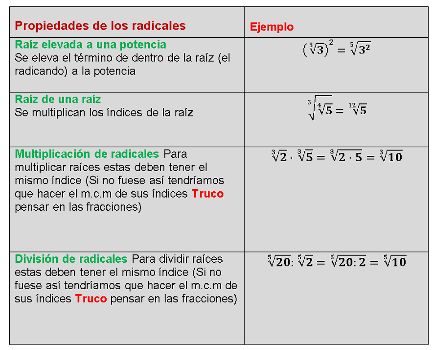 propiedades de los radicales suma resta multiplicacion division