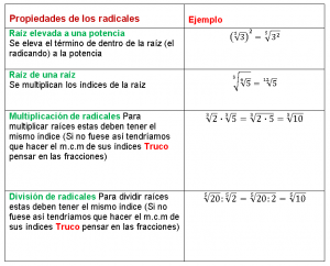 propiedades de los radicales pdf