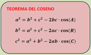 enunciado del teorema del coseno