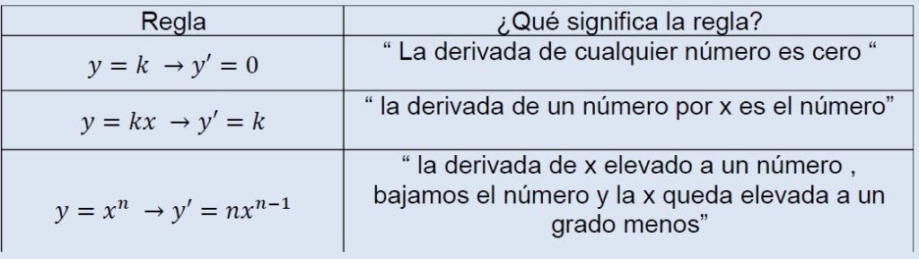 reglas de derivar polinomios formulas de derivacion derivadas