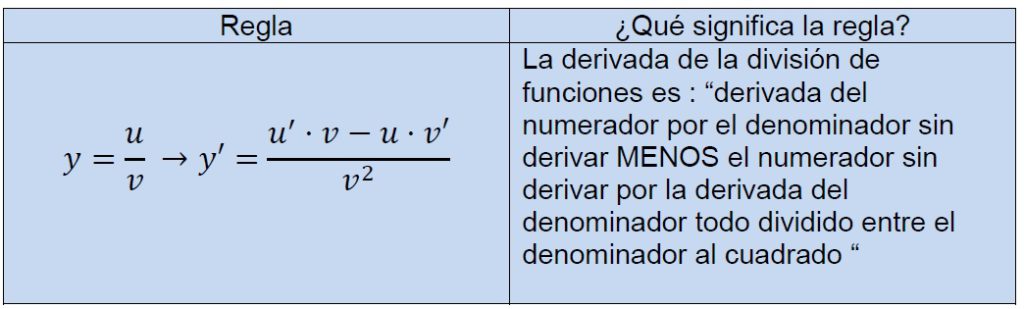 derivadas de la division cociente regla formula