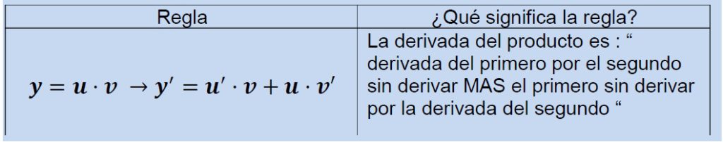 derivada del producto regla fórmula como se deriva