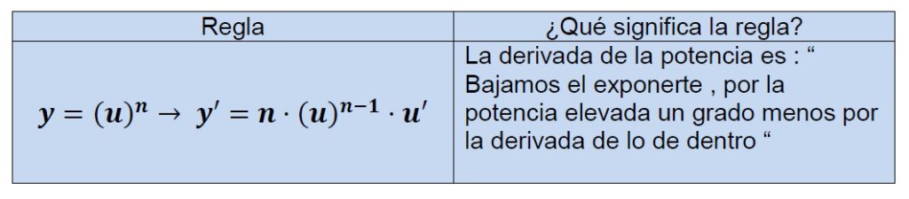 derivadas de la potencia