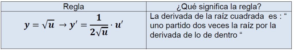 formula derivar raices cuadradas 2 bachillerato