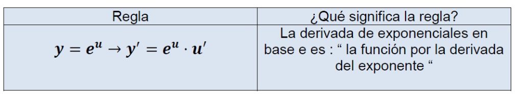 formula derivadas funcion exponencial