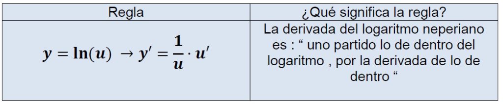 derivar logaritmos neperianos regla formula