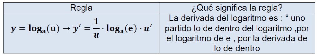 regla derivar en cualquier base formulas