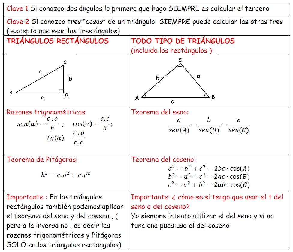 COMO RESOLVER TRIÁNGULOS POR TRIGONOMETRIA