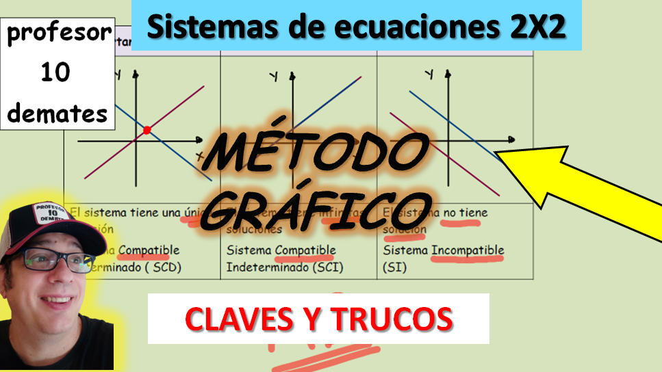 metodo grafico ejercicios resueltos sistemas de ecuaciones pasos