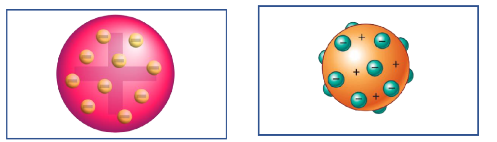 modelo atómico de Thomson características principales