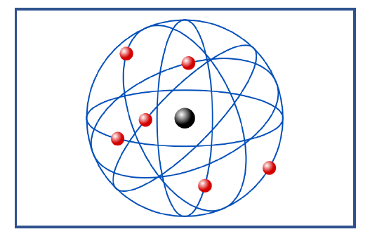 modelo planetario estructura atómica electrones orbitando alrededor del nucleo