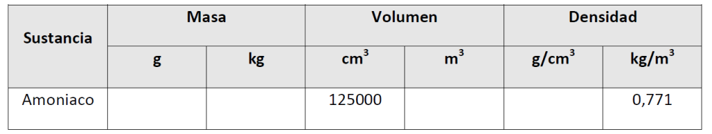 densidades ejercicios resueltos 3 eso hallar la masa y el volumen tabla