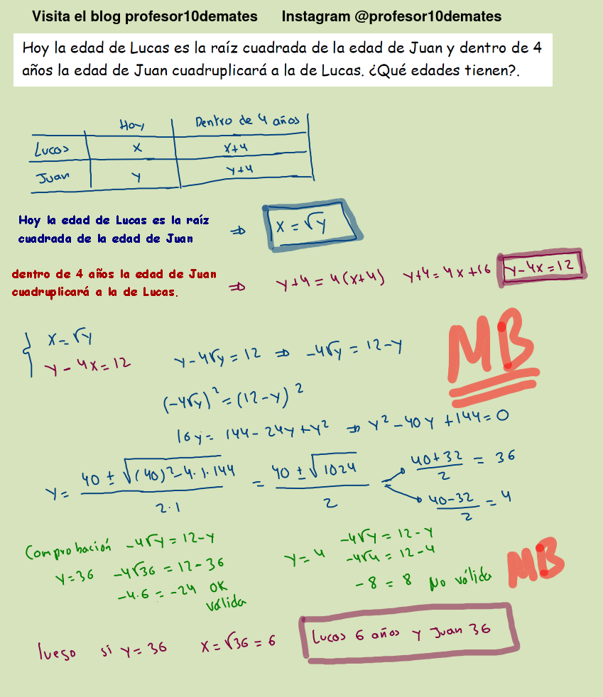 Hoy la edad de Lucas es la raíz cuadrada de la edad de Juan y dentro de 4 años la edad de Juan cuadruplicará a la de Lucas. ¿Qué edades tienen?.