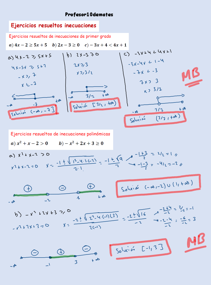 ejercicios de inecuaciones resueltos paso a paso desde cero 4 ESO 1 Bachillerato tutorial ¿ cómo se resuelven las inecuaciones ?